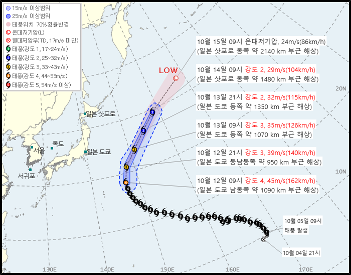 제 29호 태풍 고구마(KOGUMA) 발생 경로